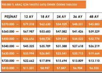 2012 TOYOTA COROLLA 1.6 LPG TAM OTOMATİK KARTA 12 TAKSİT